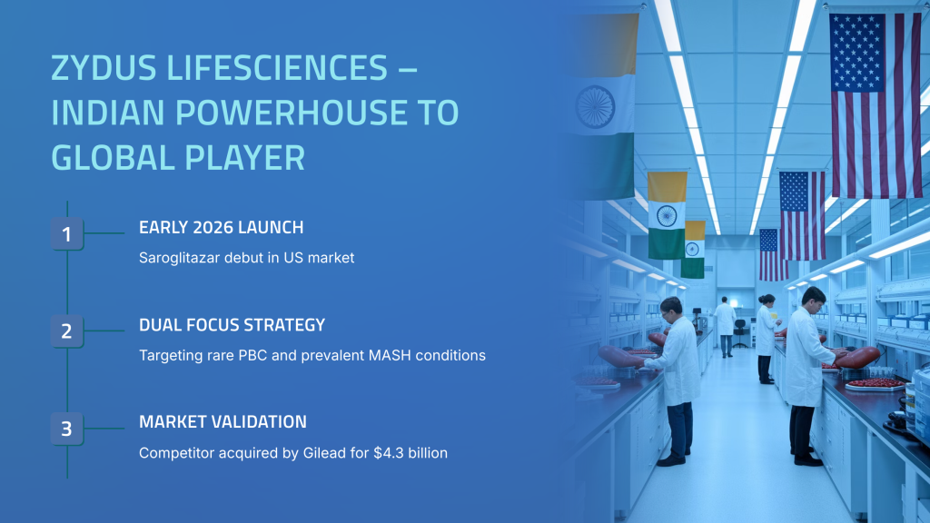 3_Zydus-Lifesciences-Indian-Powerhouse-to-Global-Player