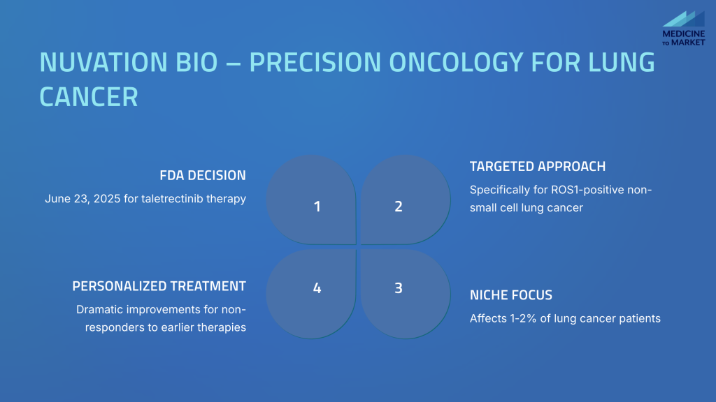 6_Nuvation-Bio-Precision-Oncology-for-Lung-Cancer