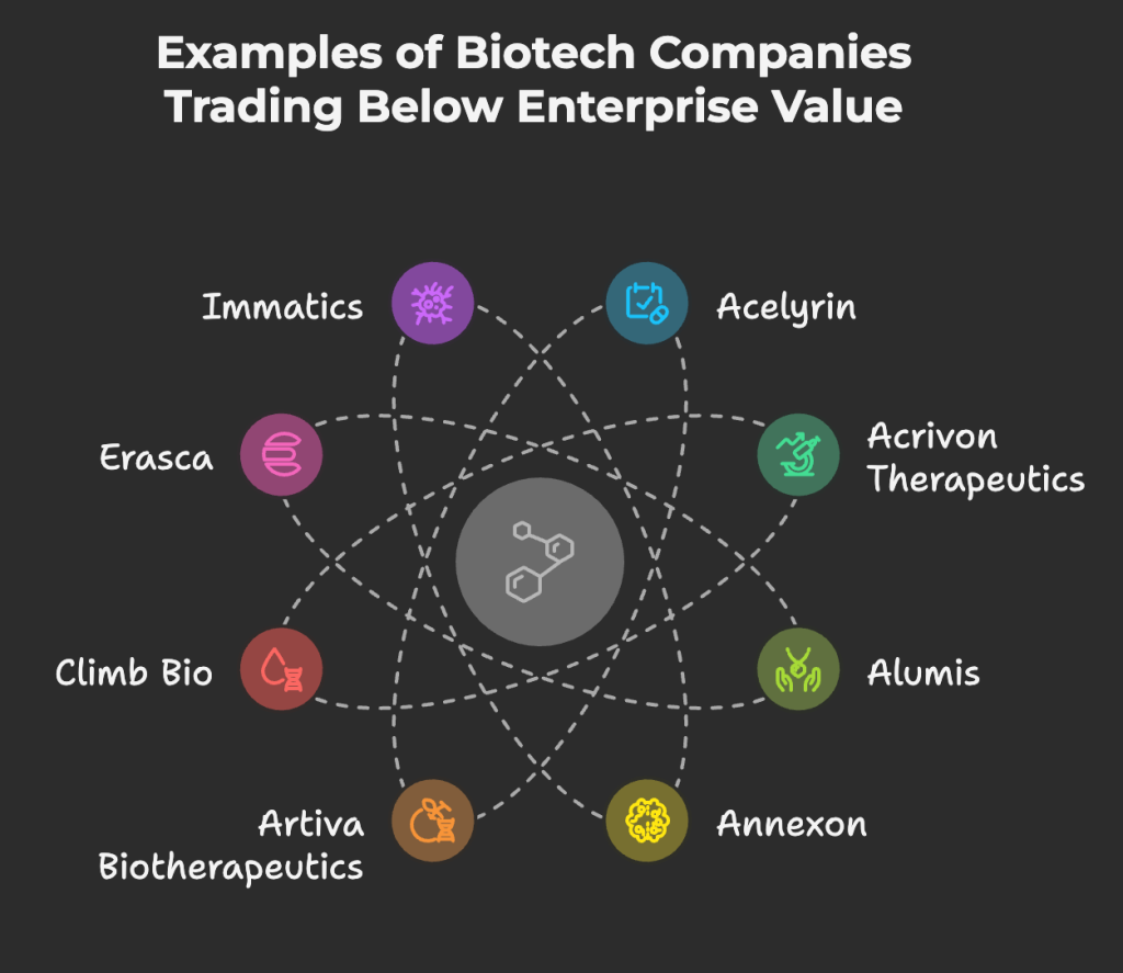 Biotechs Trading Below Enterprise Value: Zombies, Comebacks, and ...